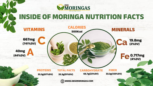 INSIDE OF MORINGA NUTRITION FACTS